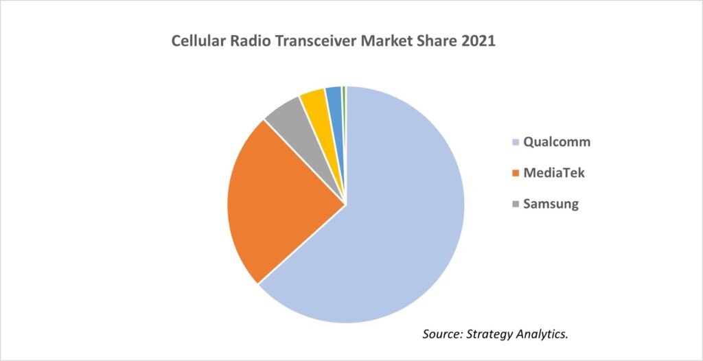 SA_Transceiver_Share_2022