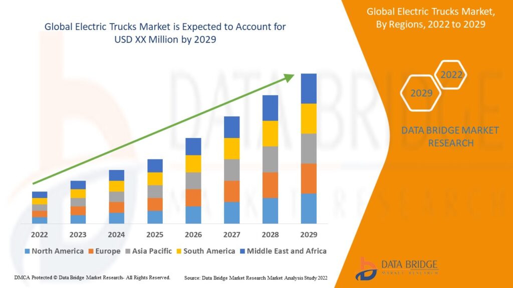 GlobalElectricTrucksMarket