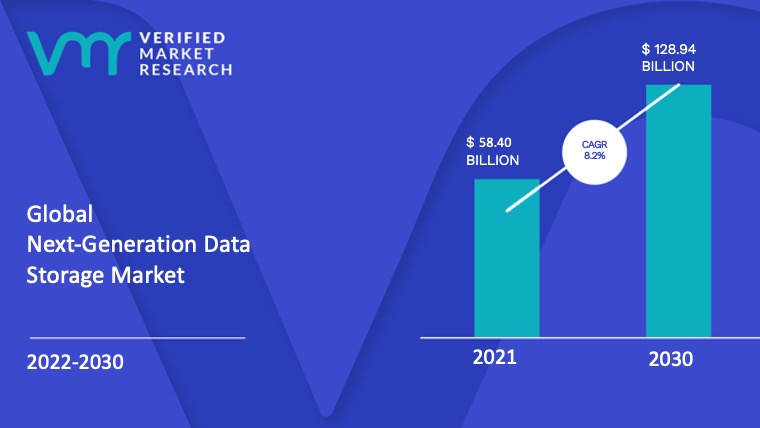 Next-Generation-Data-Storage-Market-Size-and-Forecast