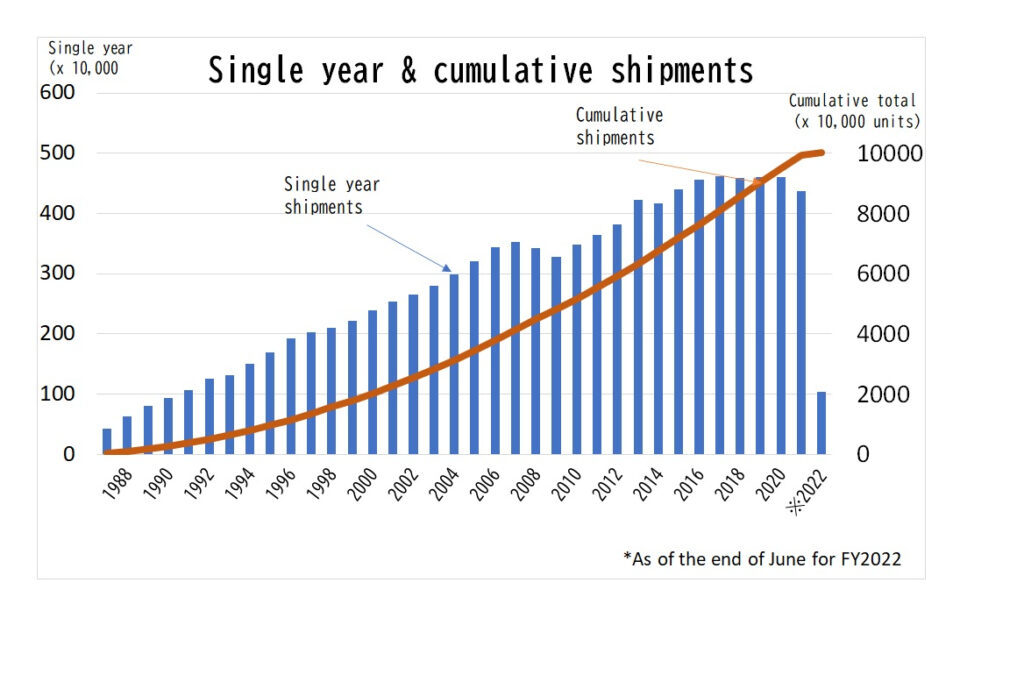 Single_Year_Graph