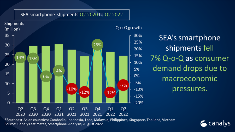 SEA Smartphone Shipments