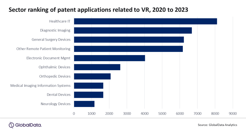 From mental health therapies to surgical training, virtual reality revolutionizing healthcare finds GlobalData