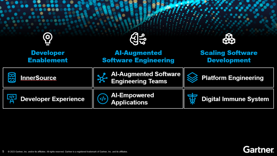 Top Strategic Technology Trends in Software Engineering for 2023 as per Gartner