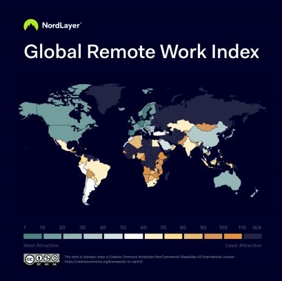 Global Remote Work Index NordLayer